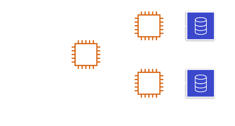 microservices-example